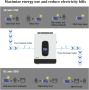  Хибриден соларен инвертор, 12v, пълна синусоида, 12 волта, 2200w, зарядно, Чист синус, хибрид, снимка 11