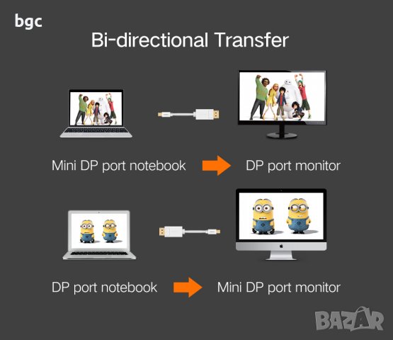 НОВ КАБЕЛ Thunderbolt Mini Displayport към DisplayPort Кабелен адаптер Mini DP към DP конвер, снимка 11 - Друга електроника - 39863278