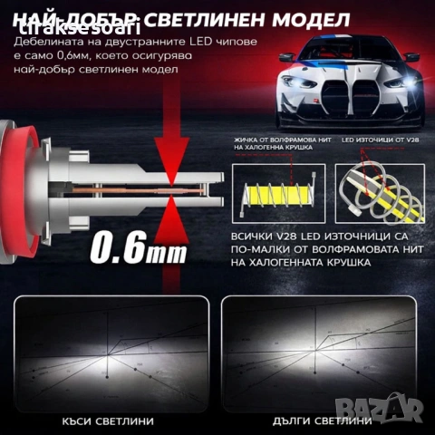 2025 LED диодни крушки HB4 9006 240W 12V/24V 350% MINI, снимка 3 - Аксесоари и консумативи - 53157221