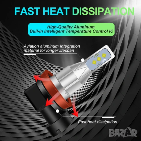2 броя автомобилни LED крушки H8 бяла светлина, снимка 5 - Аксесоари и консумативи - 53160229