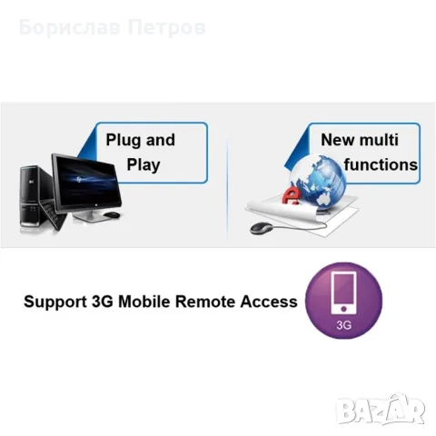 MDVR 4-канален Видеорегистратор за автобус и камион AC67, снимка 5 - Аксесоари и консумативи - 55786022