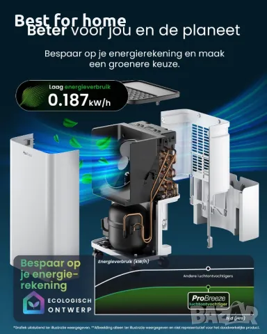 Влагоабсорбатор с дисплей за влажност,  източване на вода  и таймер  Pro Breeze, снимка 5 - Влагоабсорбатори и влагоуловители - 50324980