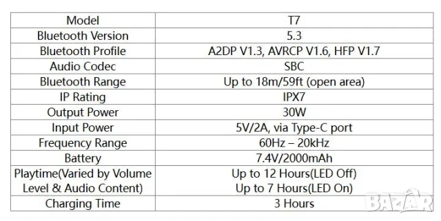 Tronsmart Element T7 Безжична Bluetooth Водоустойчивa Тонколона 30W IPX7 Shock Субуфер APP-управляем, снимка 12 - Bluetooth тонколони - 47943558