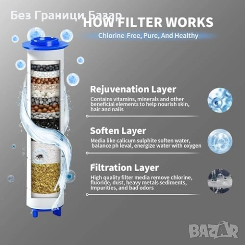 Нова глава Душ слушалка с филтър 4 режима високо налягане 1.5м маркуч, снимка 3 - Други стоки за дома - 53915022