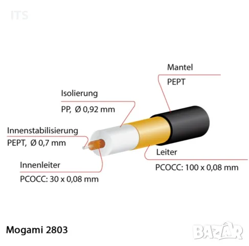 Mogami 2803 (2 х 1 метър)