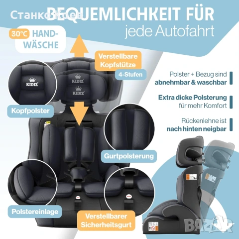 Детско столче за кола, Група 1+2+3, 9-36 кг - Ново, снимка 4 - Столчета за кола и колело - 53213190