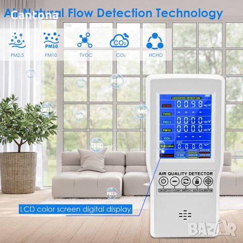Монитор за качеството на въздуха за CO2, формалдехид, TVOC, PM2.5 / PM10, снимка 3 - Друга електроника - 34195332