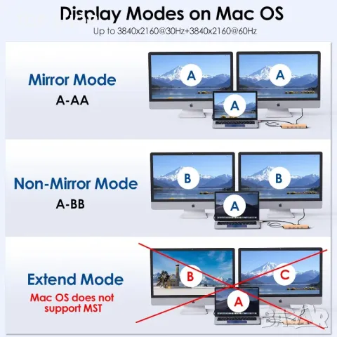 Докинг станция за лаптоп, WAVLINK 10G USB C хъб с двоен HDMI, 100W PD вход, 10Gbps USB-A/C 3.2, снимка 7 - Друга електроника - 49451958