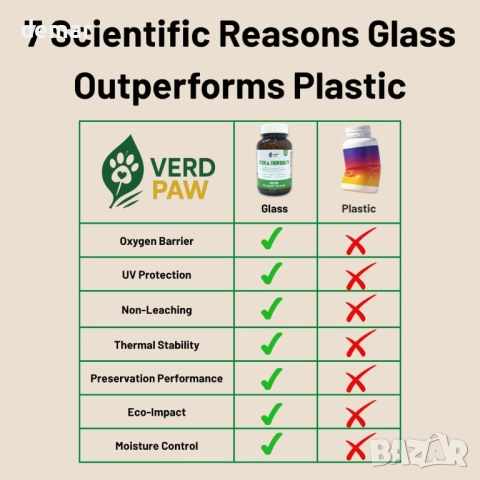 Таблетки за кучета VERD PAW Itch & Immunity - 120 таблетки / 120 грама, снимка 5 - За кучета - 51742888