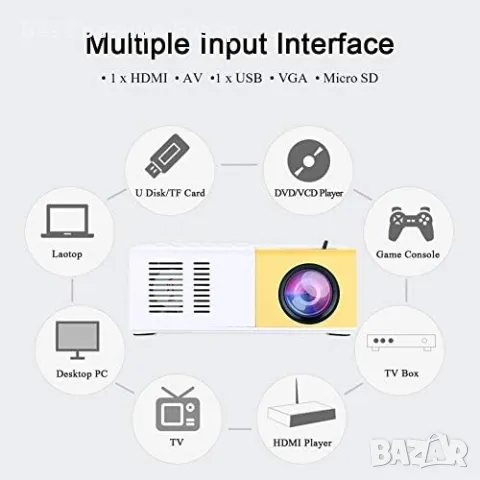 Нов Преносим мини проектор 1080P HD за домашно кино и пътувания, снимка 8 - Плейъри, домашно кино, прожектори - 48575075