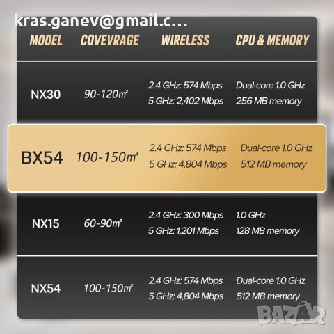 H3C Magic BX54 WLAN рутер Безжичен рутер 512MB памет WiFi 6 рутер, 574 Mbit/s 2.4GHz, 4804Mbit/s 5GH, снимка 8 - Рутери - 44237557