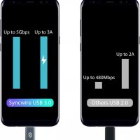 Syncwire USB 3.0 към Type-C кабел, бързо зареждане и синхронизиране, найлонова оплетка - 180 см, снимка 4 - USB кабели - 40198882