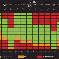 CTEK 56-924 Battery Analyzer Тестер за акумулатор/026335/Гаранция 24 месеца/, снимка 2 - Аксесоари и консумативи - 30940141