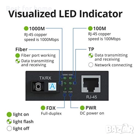 медиен конвертор, снимка 4 - Друга електроника - 52240692