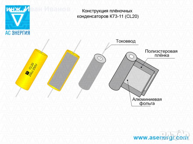 Руски военни кондензатори К73-11 4,7uF/160V , снимка 3 - Друга електроника - 31886523