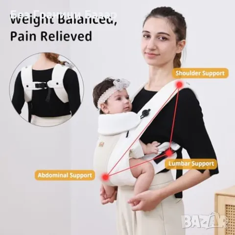 Нова Дишаща бебешка раница 4-10 кг Ергономична и удобна за новородени, снимка 6 - Кенгура и ранички - 49389944