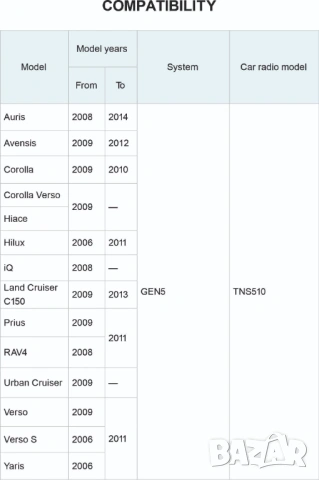 Оригинална Мултимедия/навигация Тойота TNS510, снимка 7 - Аксесоари и консумативи - 53292621