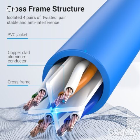 Vention Кабел LAN UTP Cat.6 Patch Cable - 0.5M Blue - IBELD, снимка 4 - Кабели и адаптери - 44231104