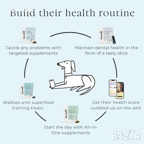 Scooch Добавка за кучета против алергии и сърбеж, фъстъчено масло и аромат на кокос - 60 дъвки, снимка 6 - За кучета - 49866397