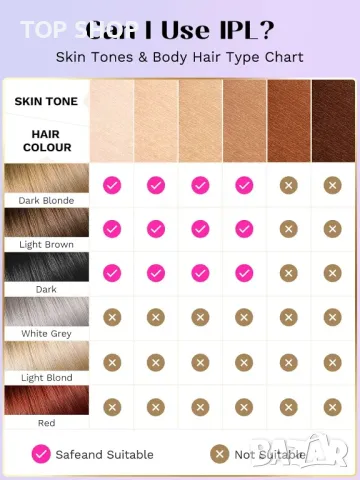 Устройство за лазерна епилация Wavytalk, с кабел (розово), снимка 8 - Епилатори - 49866446