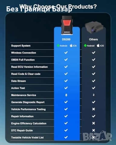 Нов Двунасочен OBD2 диагностичен скенер с 8 сервизни функции за кола, снимка 6 - Друга електроника - 51941620