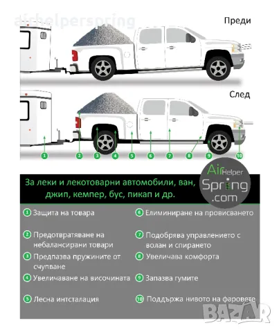 въздушни възглавници за монтаж в пружини Ford Tourneo Connect, снимка 4 - Аксесоари и консумативи - 48218982