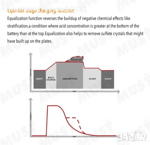 100А MPPT соларни контролери MUST 12/24/36/48V, снимка 8 - Друга електроника - 41934834