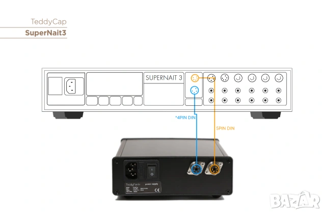 Teddy Pardo Teddy Cap за Naim XS / XS2 / Supernait, снимка 4 - Ресийвъри, усилватели, смесителни пултове - 53076120