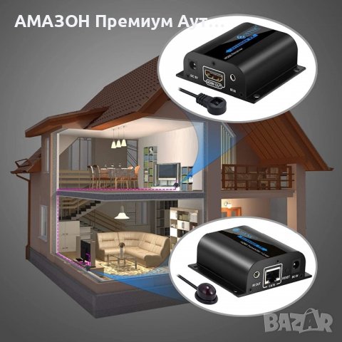 eSynic PRO HDMI Extender 1080P 60m,IR дистанционно управление,RJ45 Cat6 Cat7 Ethernet,лаптоп/DVD/PS4, снимка 4 - Аксесоари - 40020937