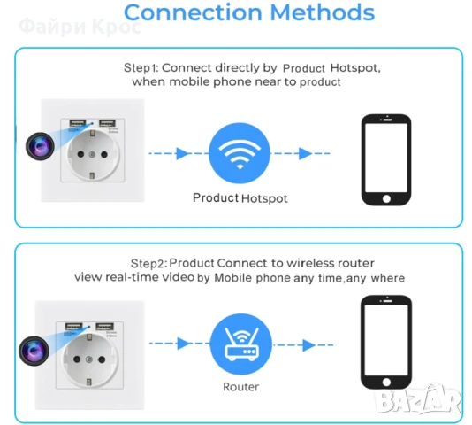 Мини скрита камера в контакт сигурност шпионаж сензор за движение WiFi таен запис видеонаблюдение, снимка 7 - HD камери - 50625960