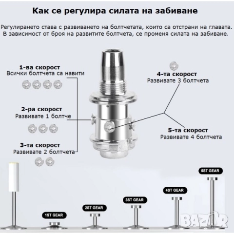 Нов пистолет за забиване на пирони със заряд, За дърво, метал, бетон, Пълен комплект + 50 пирона, снимка 7 - Други инструменти - 52189803