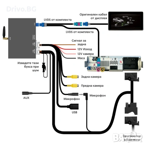 CarPlay и Android Auto Модул за Audi A3 8V, A4, A5 B9, Q5 и Q7 - MIB, снимка 4 - Аксесоари и консумативи - 54328235