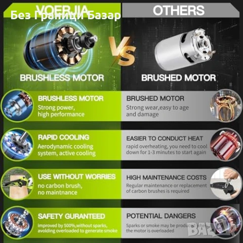 Нов Мини акумулаторен трион 750W безчетков 6" 8" 2 батерии за градина двор, снимка 3 - Други инструменти - 54093929