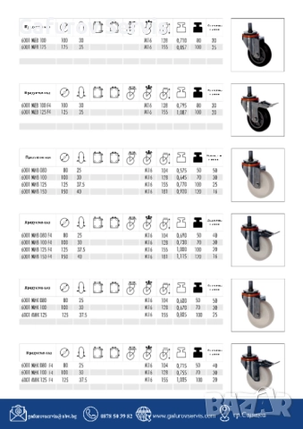 Колела за тежки товари (Heavy Duty) – Серия 2, снимка 4 - Други машини и части - 52290593