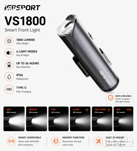 Предна SMART LED фар светлина за велосипед IGPSPORT VS1800 + Стойка M80/S81, 1800 lm, Bluetooth, USB, снимка 2 - Аксесоари за велосипеди - 54208361