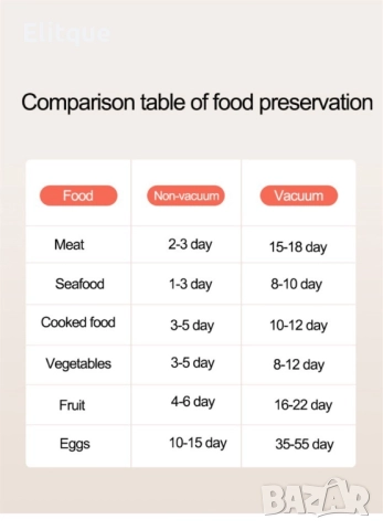 Автоматична машина за вакумиране на опаковки за храна TV159, снимка 9 - Други стоки за дома - 52894894