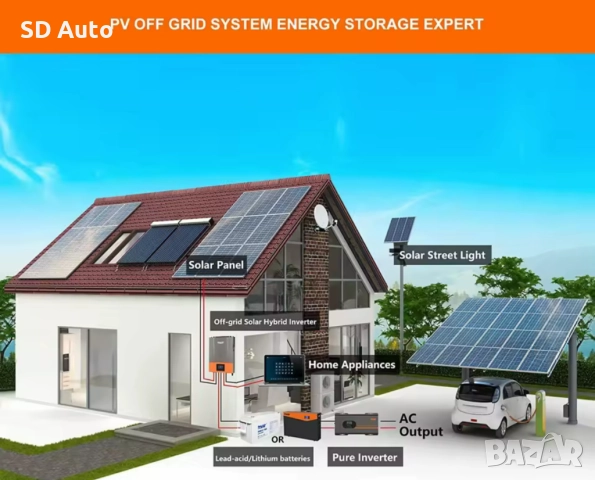 Хибриден инвертор Pow Mr - 10,2 Kw / 48V, снимка 13 - Друга електроника - 52190415
