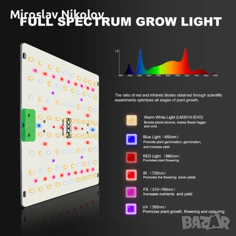 LED Лампа за отглеждане на растения - Samsung LM301H