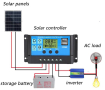Контролер за соларен панел 20А за 12V и 24V система, снимка 7