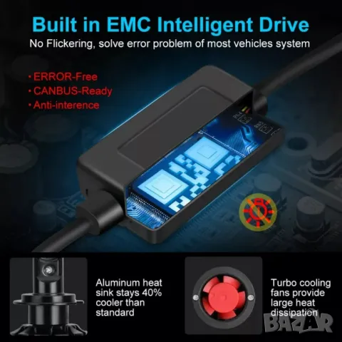 ЛЕД/LED диодни крушки за фарове. CSP , снимка 5 - Аксесоари и консумативи - 25281293