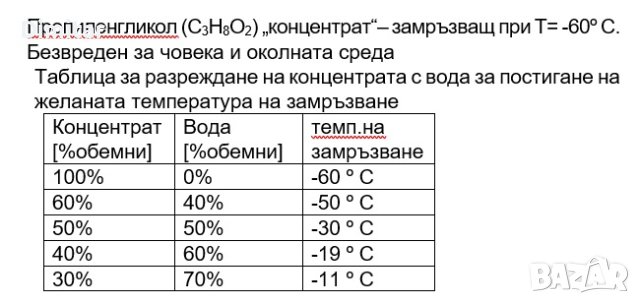 Пропилен гликол концентрат, снимка 2 - Други - 42222008