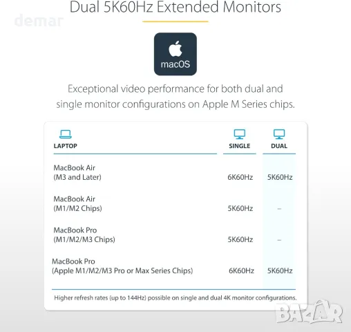 StarTech.com Thunderbolt 4 Мултидисплейна докинг станция,2x HDMI/2x DP, снимка 6 - Кабели и адаптери - 47372670