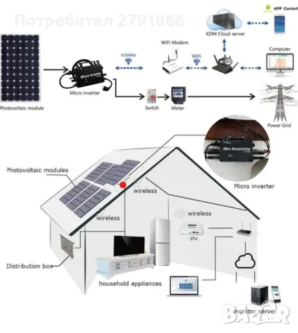 800 W микро соларен мрежов инвертор IP65, DC 22-48 V, MPPT чист синусоидален изход, WiFi контрол, снимка 7 - Друга електроника - 49111874