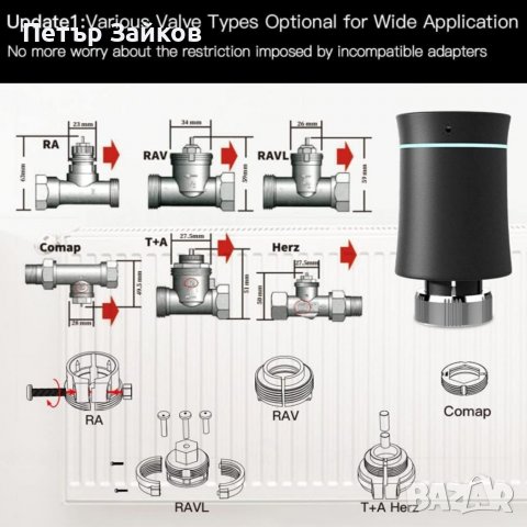 ЕЛЕКТРОННА ТЕРМОГЛАВА, снимка 7 - Друга електроника - 38711025