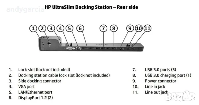 HP 2013 UltraSlim Docking Station D9Y19AV HSTNN-IX10 + 65W AC Adapter докинг станция + зарядно, снимка 2 - Захранвания и кутии - 49596331