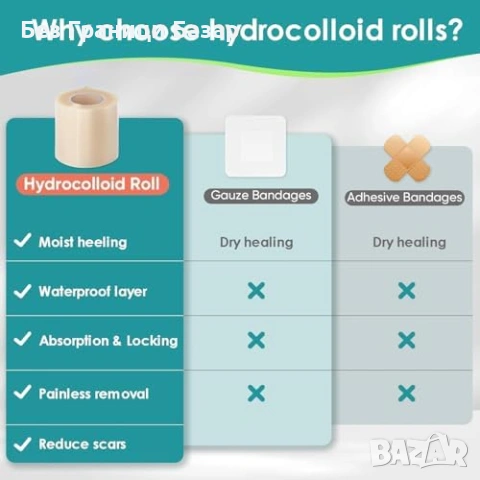 Нова Хидроколоидна превръзка за рани и изгаряния водоустойчива 5см x 1.5м, снимка 3 - Други - 53280182