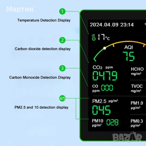 Детектор за измерване качеството на въздуха 15-в-1 WiFi Tuya CO2, PM1.0, PM2.5, PM10, HCHO, TVOC, снимка 12 - Друга електроника - 51518279