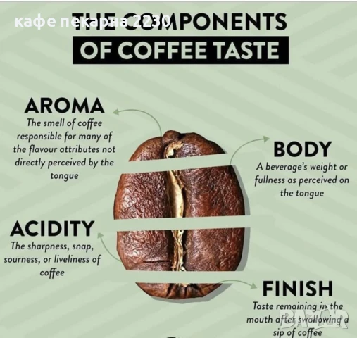 Прясно изпечено кафе на зърна сорт арабика и робуста на дребно и едро от кафе пекарна 2230, снимка 16 - Други - 38031721