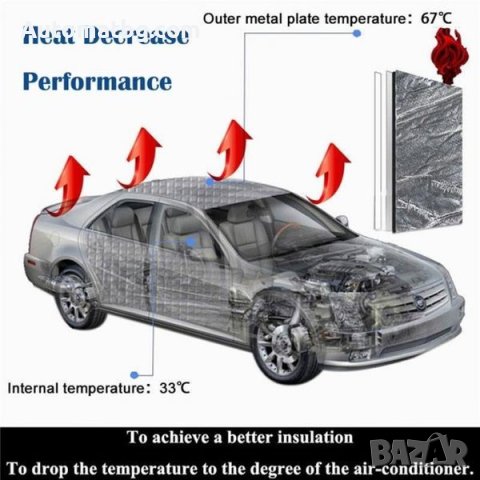 Универсално шумоизолиращо фолио Automat, За МПС, Заведения 100х500см, снимка 12 - Аксесоари и консумативи - 42783562