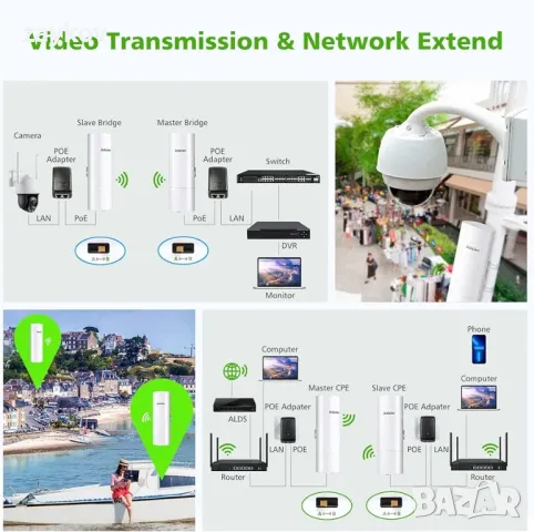 високоскоростен безжичен Ethernet мост с антена, снимка 4 - Друга електроника - 48058161